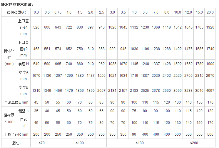 铁水包技术参数